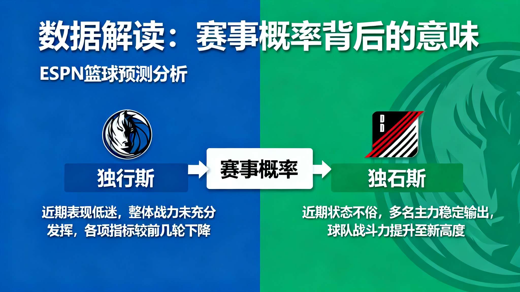 ESPN预测明日比赛:独行侠胜率33.8%,开拓者胜率66.2% ESPN预测明日比赛:独行侠胜率33.8%,开拓者胜率66.2%